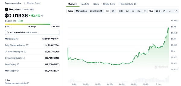 Notcoin 与 UXLINK：Mass Adoption的链上数据对比