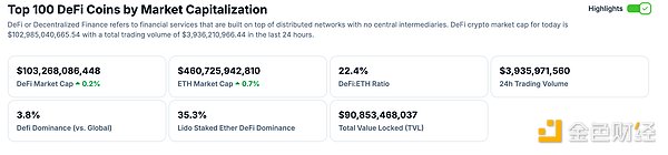 金色Web3.0日报 | 比特币上涨210%中本聪或将摘得世界首富