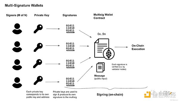 Nghiên cứu ví Blockchain: 