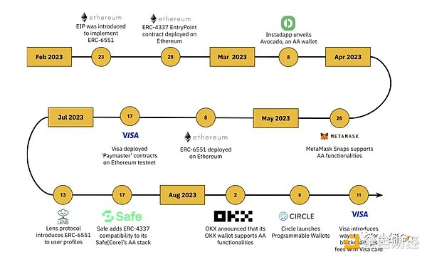 ブロックチェーン・ウォレット研究：Web3の世界「アリペイ」はどう実現する？