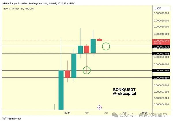 银行价格分析。来源：X