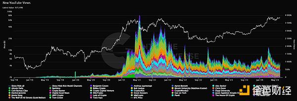 bull market