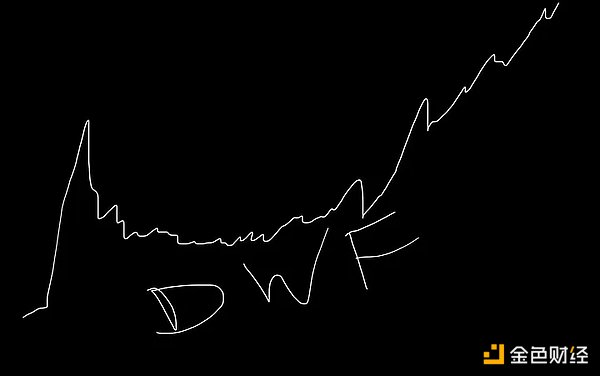 話題の暗号マーケットメーカーDWF Labsの神視点