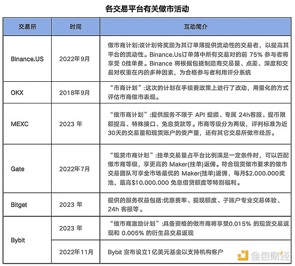 以上帝视角看，备受争议的加密做市商DWF Labs