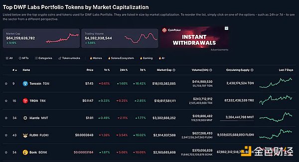 From a God's perspective, the controversial crypto market maker DWF Labs