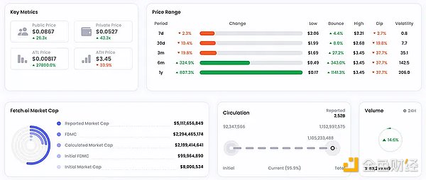 From a God's perspective, the controversial crypto market maker DWF Labs