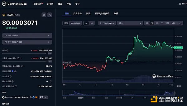 From a God's perspective, the controversial crypto market maker DWF Labs