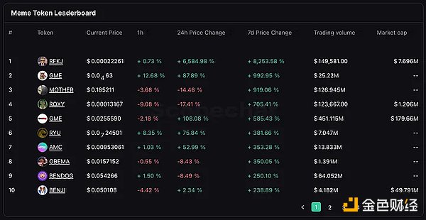 From a God’s perspective, the controversial crypto market maker DWF Labs