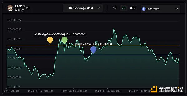 From the perspective of God, the controversial crypto market maker DWF Labs