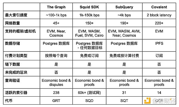 Web3数据访问的发展：索引器及相关项目介绍