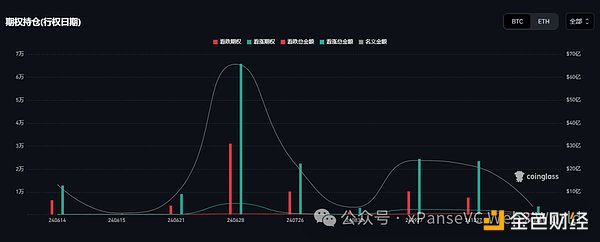 降息预期推迟9月份，6月将成为