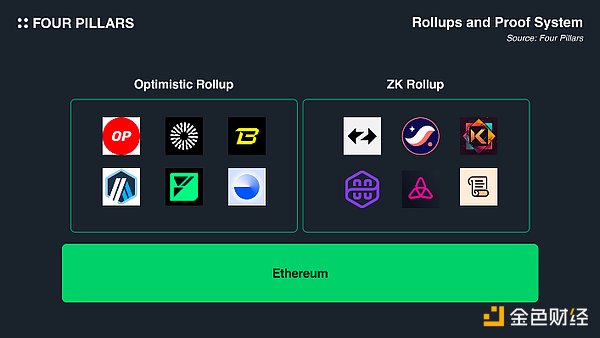 Optimistic证明 Vs. ZK证明：未来谁将成为主流