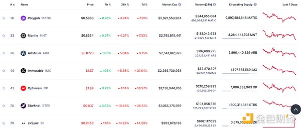 zkSync Research Report - CentralResearch Research