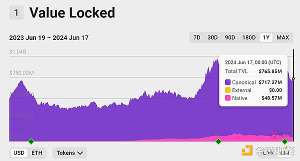 zkSync Research Report - CentralResearch Research