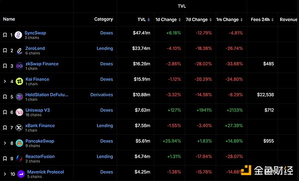 zkSync投研报告-CentralResearch投研