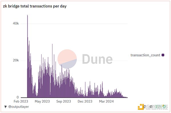 zkSync Research Report - CentralResearch Research