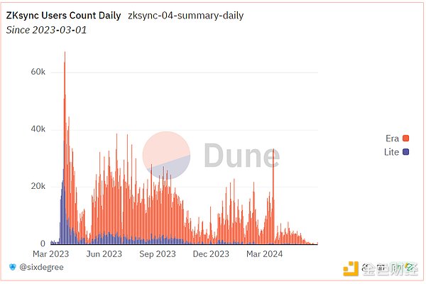 Báo cáo nghiên cứu đầu tư zkSync-CentralResearch Nghiên cứu đầu tư