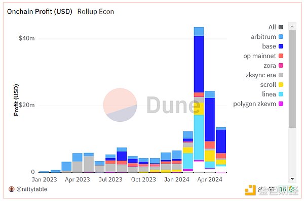 Báo cáo nghiên cứu đầu tư zkSync-CentralResearch Nghiên cứu đầu tư