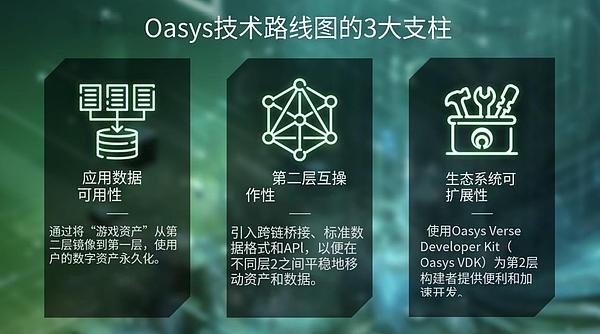 Oasys推出技术路线图，祭出发展三板斧