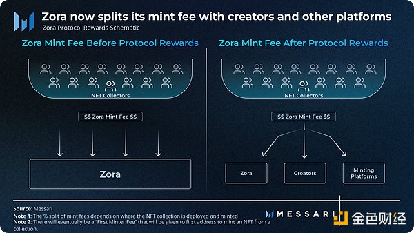 Bankless：您应该了解的 8 个 NFT 原语