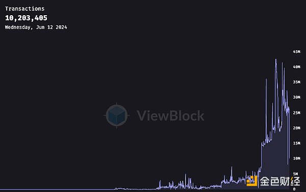 Crypto与AI的交融：AO计算机的万亿美元潜力