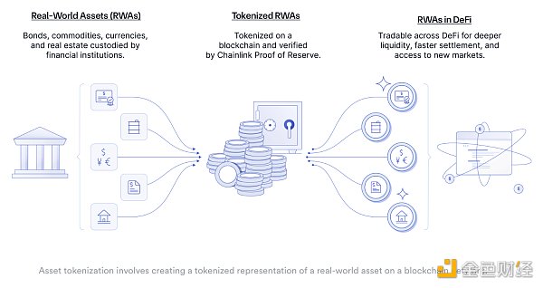 Báo cáo nghiên cứu tài chính Ondo: Hợp tác với BlackRock để kết nối Thỏa thuận RWA giữa Tài chính truyền thống và Web3