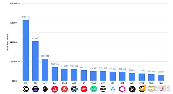 Crypto Market July Guide: Macroeconomic Analysis and Upcoming Key Market Nodes