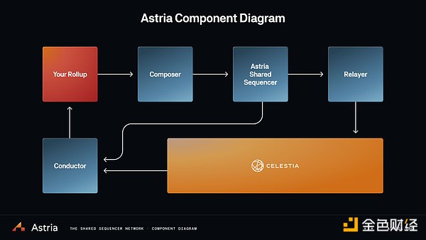 ロールアップのためのシルキースムーズツール？共有シーケンサーAstriaの記事