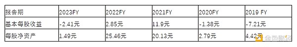 嘉楠科技财报分析：矿企如何穿越牛熊周期？