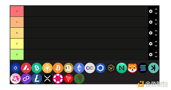 2024 年加密货币等级排行（从 F 到 S）