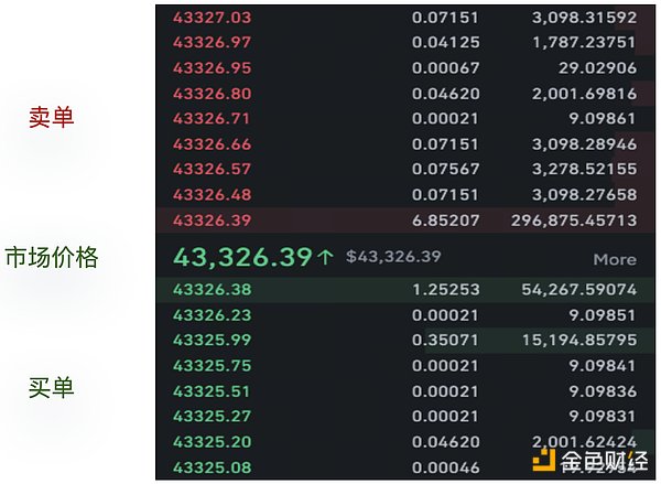 Crypto Exchange Liquidity Semi-annual Report: The overall market is on an upward trend, and Binance takes the top spot