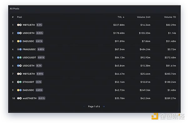 التقرير نصف السنوي لسيولة تبادل العملات المشفرة: السوق بشكل عام الاتجاه الصاعد، Binance تتصدر المركز الأول