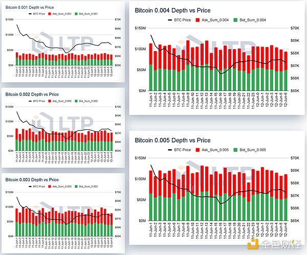 Crypto Exchange Liquidity Semi-annual Report: The overall market is on an upward trend, and Binance takes the top spot