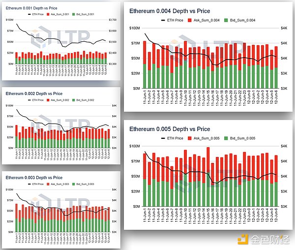 Crypto Exchange Liquidity Semi-annual Report: The overall market is on an upward trend, and Binance takes the top spot