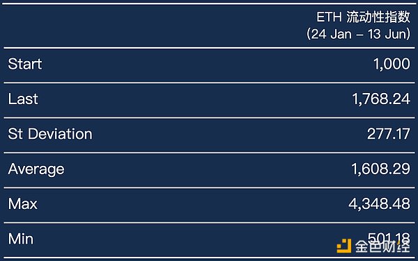 التقرير نصف السنوي لسيولة تبادل العملات المشفرة: السوق بشكل عام الاتجاه الصاعد، Binance تتصدر المركز الأول