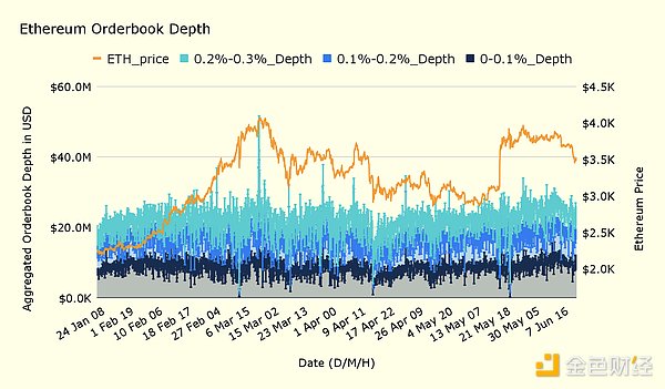 Crypto Exchange Liquidity Semi-annual Report: The overall market is on an upward trend, and Binance takes the top spot