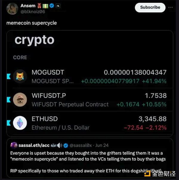 HFAResearch：Memecoin TVL 飙升理论