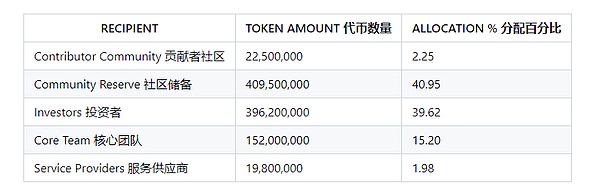聚焦金融应用根除MEV，R3高管打造的Ten Protocol或成Layer2黑马
