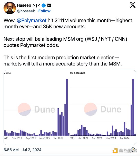 Polymarket在美国大选中大获成功 大选后怎么办