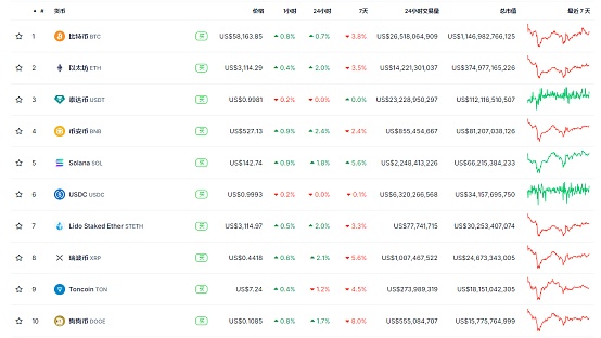 在ETF申请中 Solana炒作拉开序幕