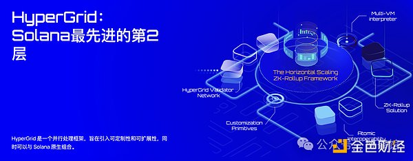 Sonic：首个Solana游戏链，打造主权游戏经济新叙事？（附奥德赛活动指南）