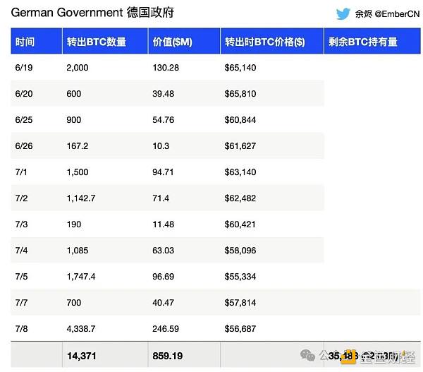 なぜビットコインは直接「V」型の反転をしないのか？