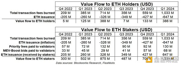 Is ETH going to take off?