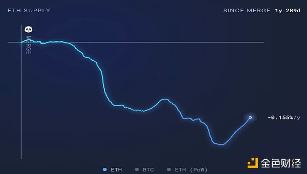 هل ETH على وشك الانطلاق؟