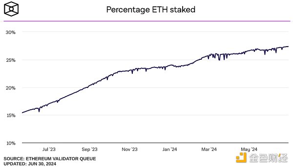 ETHは離陸しようとしているのか？