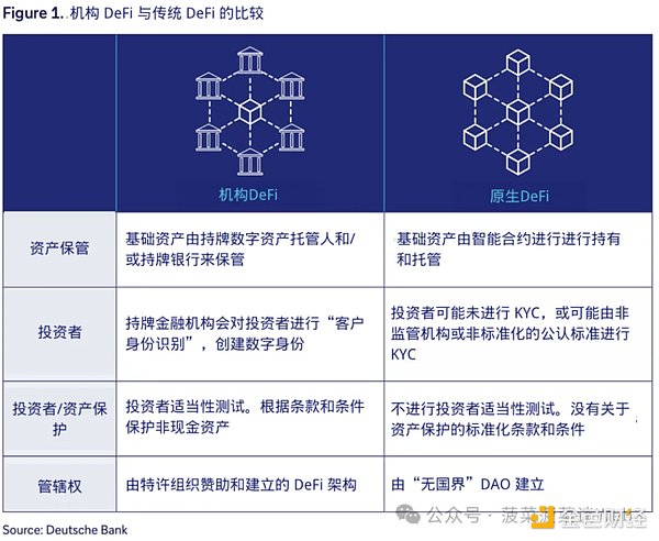 ドイツ銀行リサーチ：機関投資家向けDeFiへの道