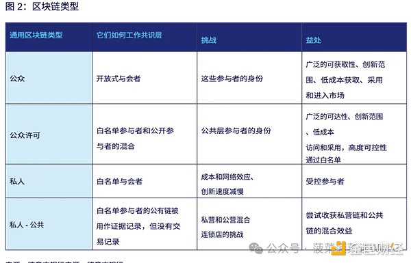 Báo cáo nghiên cứu của Ngân hàng Deutsche: Con đường đến với DeFi thể chế