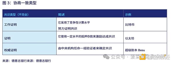 Deutsche Bank Research Report: The Road to Institutional DeFi