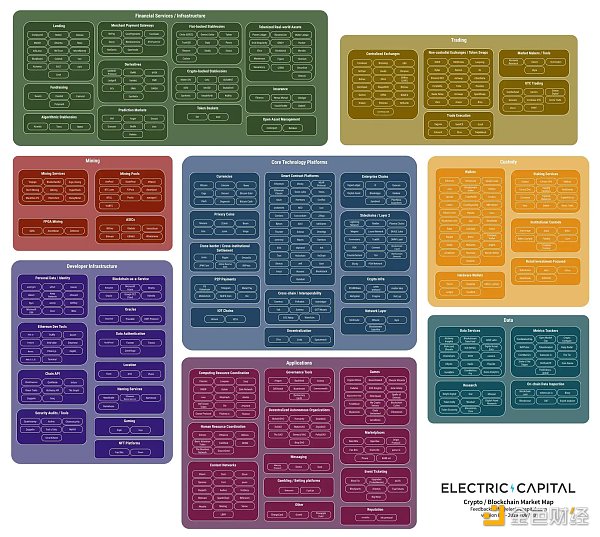 エレクトリック・キャピタル：1,500以上のプロジェクトを調査した結論とは？