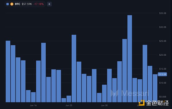 Data Analysis: German selling may not be the main reason for the recent decline in Bitcoin